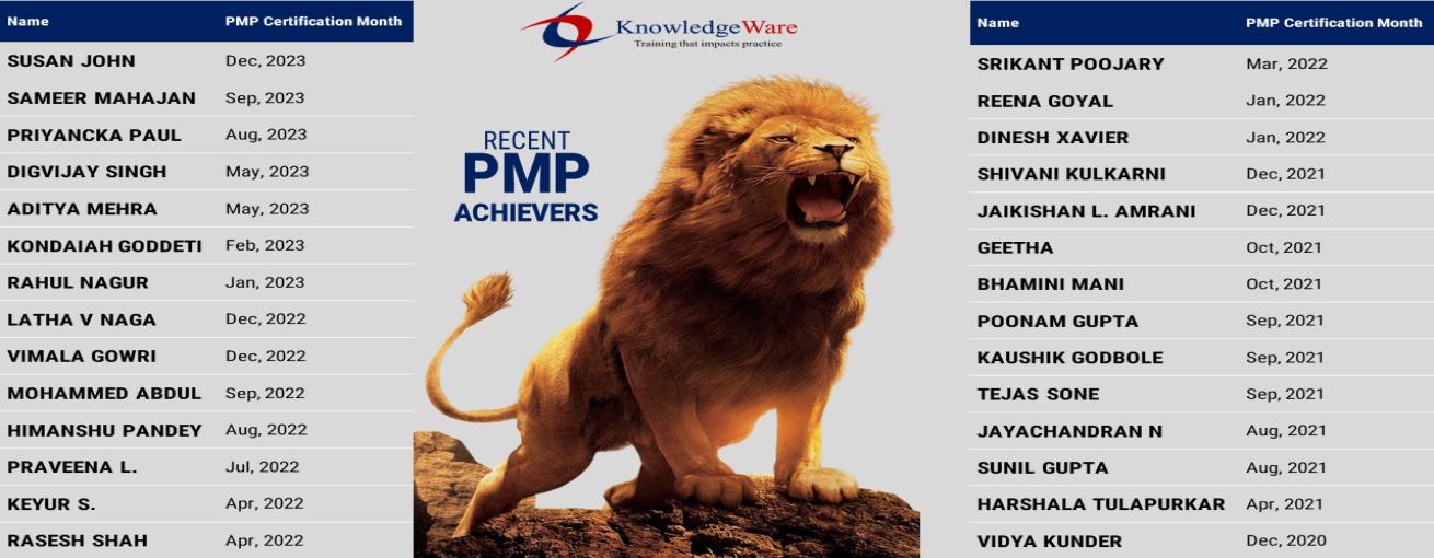 Our Roaring Achievers 